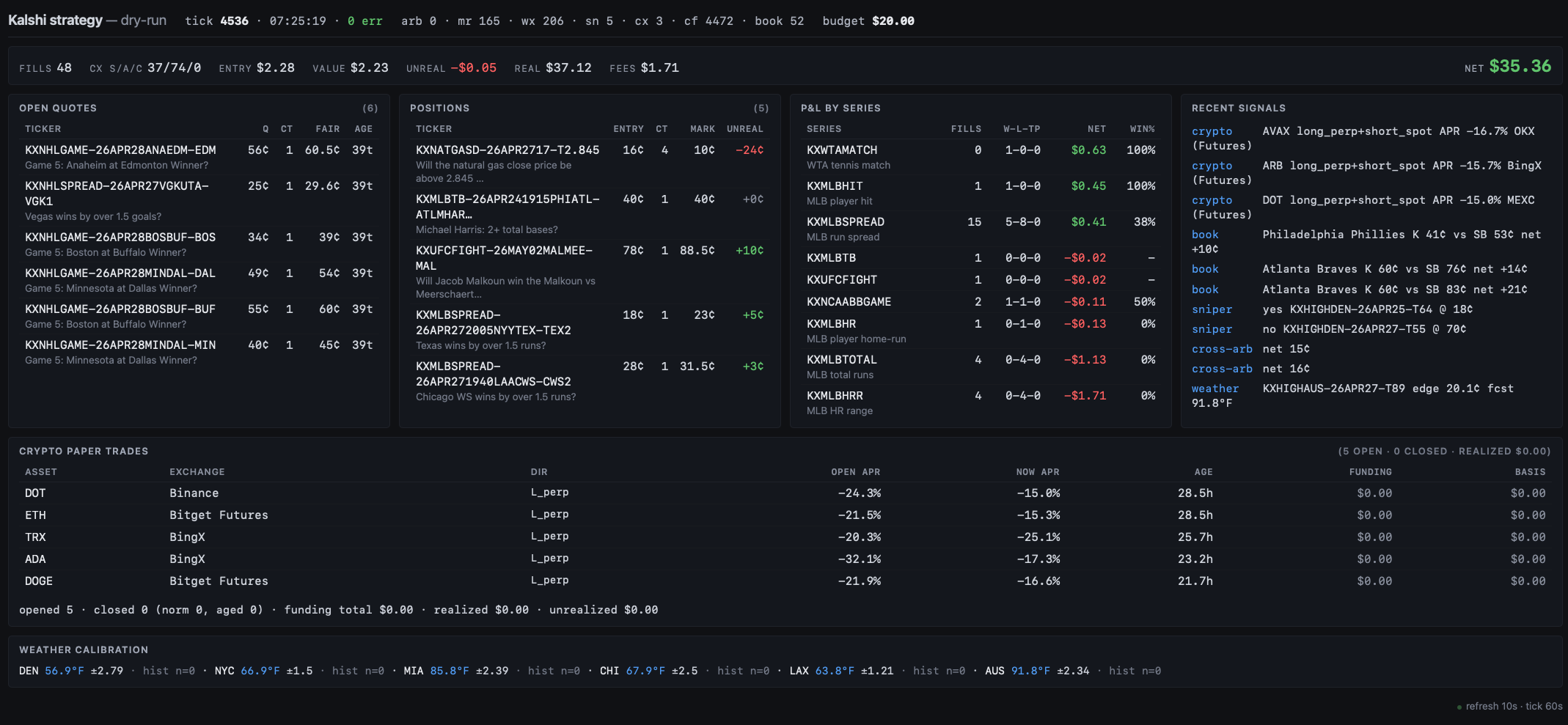 Crypto research module — new strategy in development